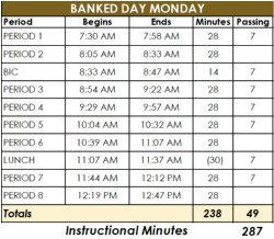 Banked Day Bell Schedule